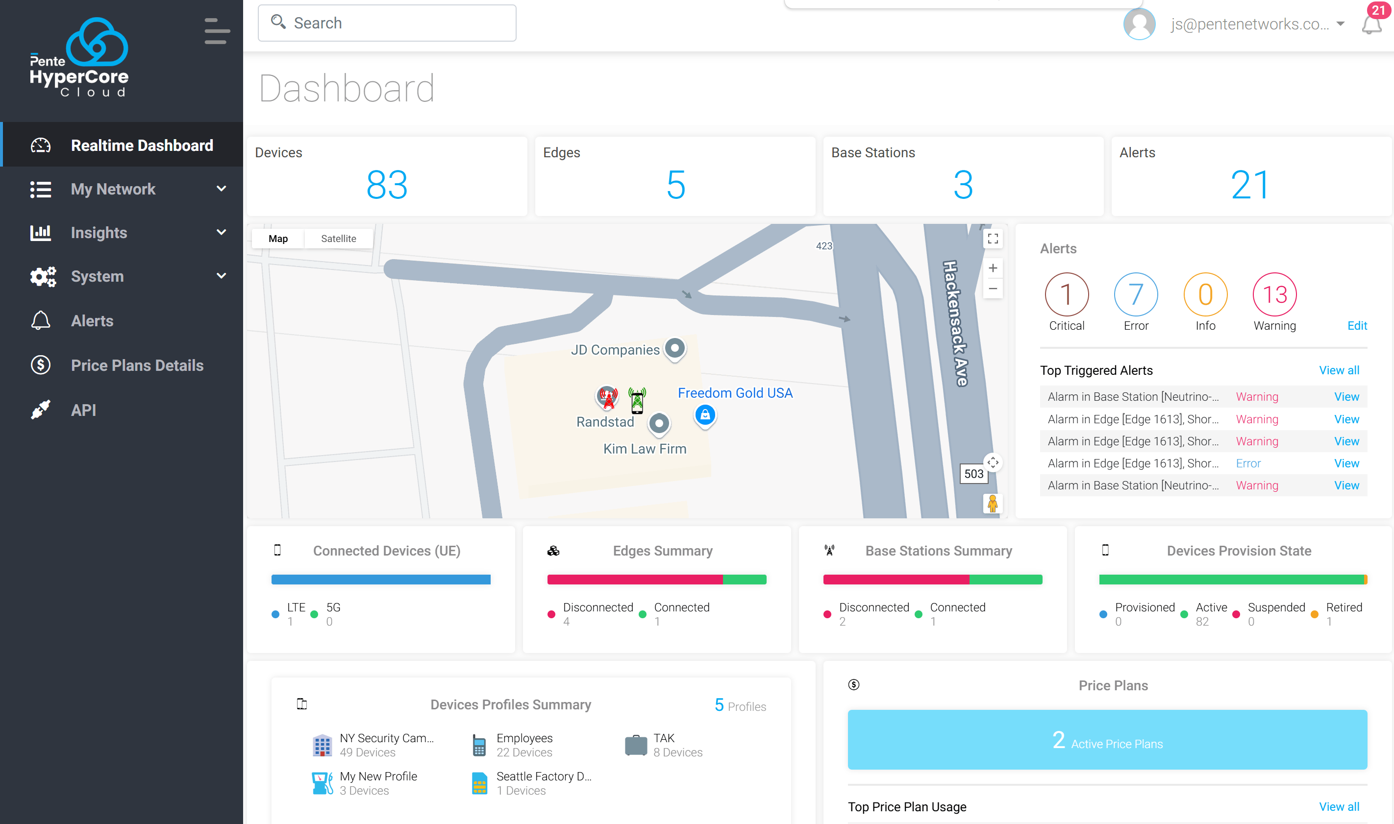 Pente HyperCore Dashboard