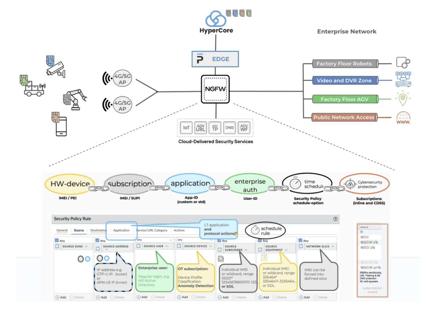 Pente Networks & Palo Alto Networks: Unified Security Management for Private 4G/5G Networks